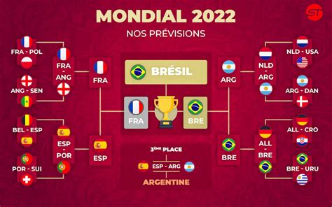 Pronostic Coupe du Monde